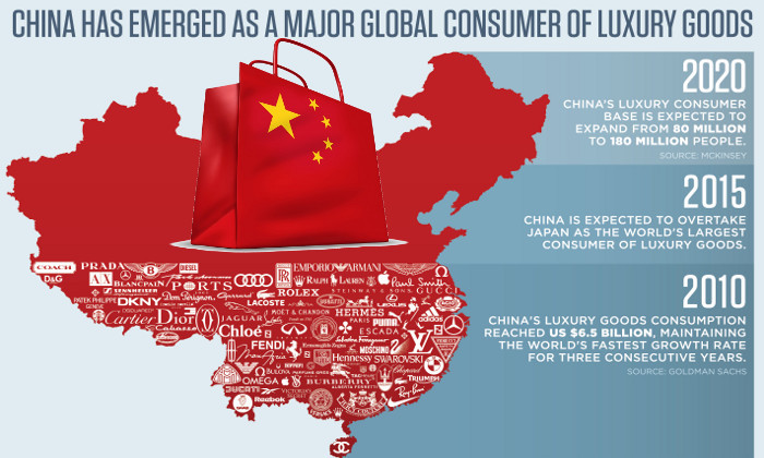 2020-Chinese-Consumer Ecom Horizons Commerce Crossborder